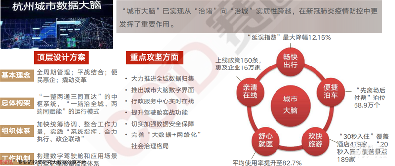 疫情后的经济红利!15个新行业,百页报告看懂新时代数字经济【附下载】| 智东西内参