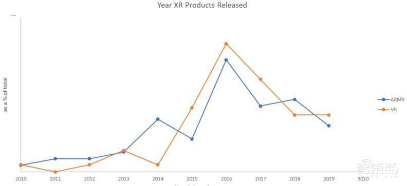 打破美企垄断,将3D扫描仪成本降到1/8,这家创企如何做到?
