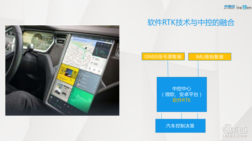 【PPT下载】GNSS高精度定位技术在自动驾驶中如何发挥作用?中海达先进导航产品负责人余绪庆给出了答案!