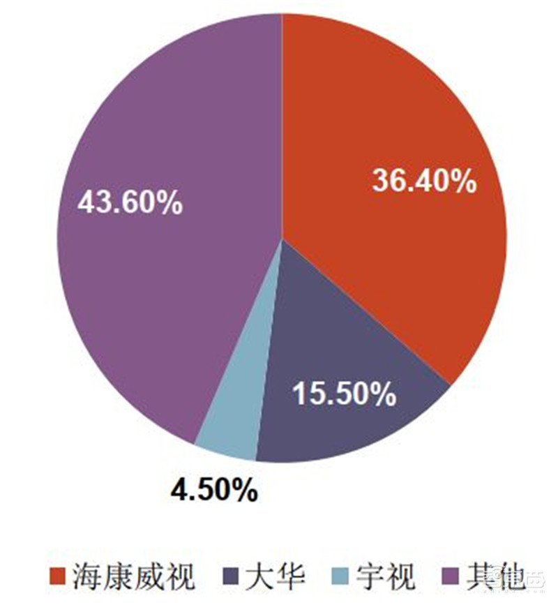 海思跌倒谁吃饱?揭秘崛起的国产安防芯片,四大类制霸三大领域 | 智东西内参