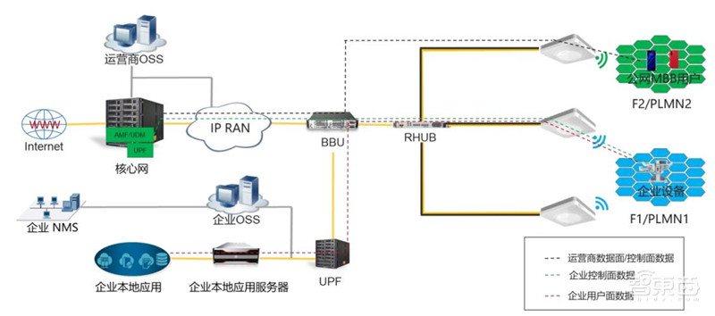 5G智慧医疗来了!四大技术解决看病难【附下载】| 智东西内参