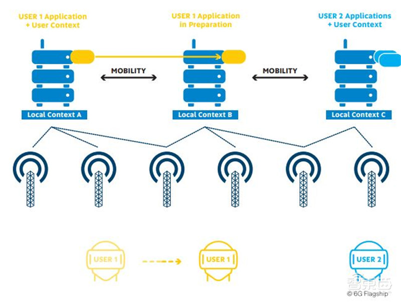 全球首个6G白皮书出炉,7大维度看6G的驱动力与挑战【附下载】| 智东西内参