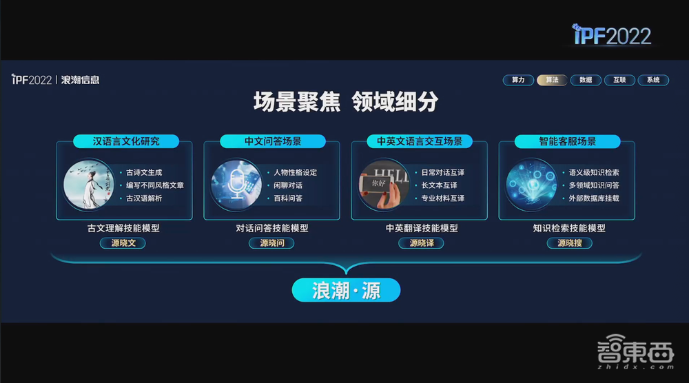 浪潮首推元宇宙服务器！亚洲最大液冷基地亮相，还有虎年春晚红包幕后功臣