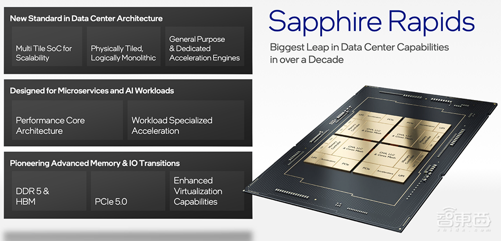 英特尔架构日重磅：甩出11大芯片硬科技，推千亿晶体管SoC