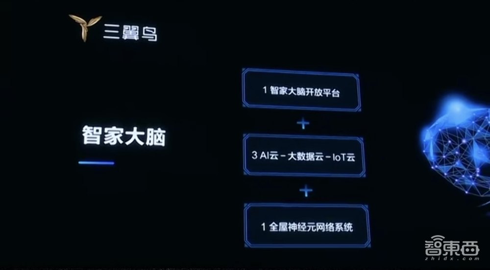 一屏玩转全屋智慧！三翼鸟提出“1+3+5+N”战略，还有行业首套分布式大脑屏