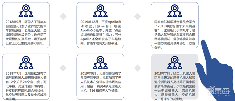 中科院2019全球人工智能发展白皮书!八大关键技术中国崛起中,国产AI芯片耀眼【附下载】| 智东西内参