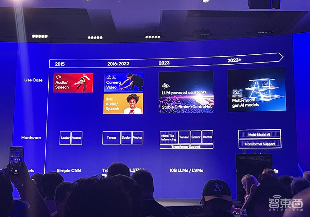 AI性能6年暴涨100倍，CPU赶超苹果英特尔？高通最强芯片秘籍公布