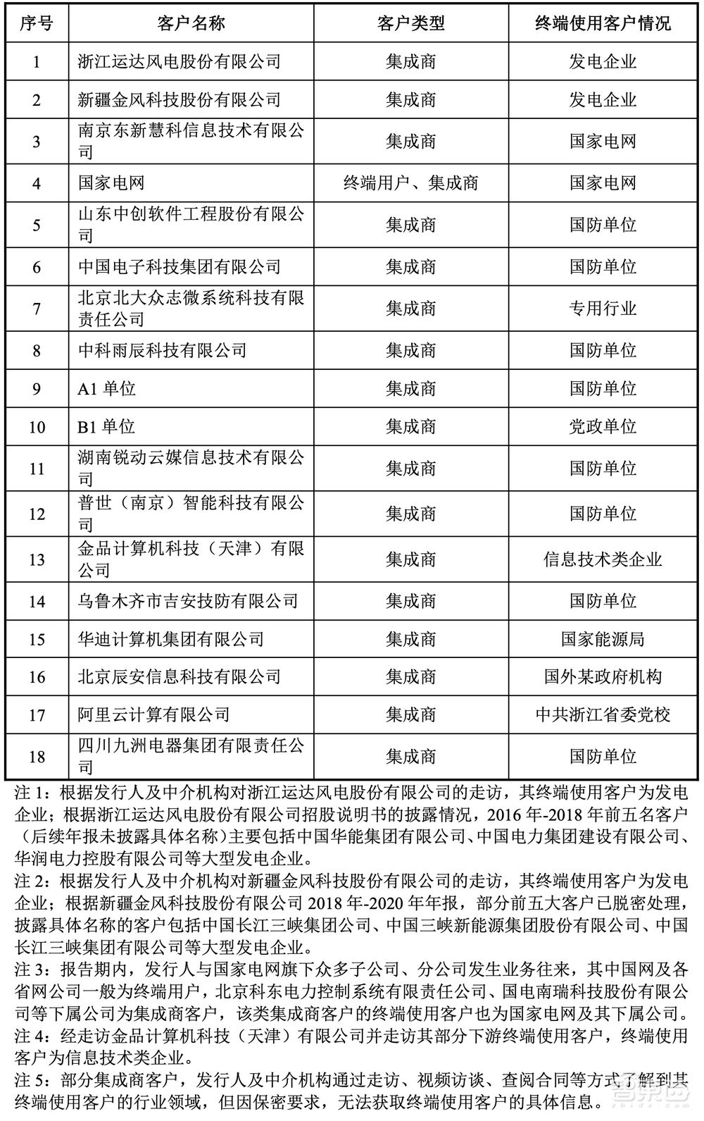 国产操作系统第一股上市!股价飙涨212%,湖南今年首个科创板IPO