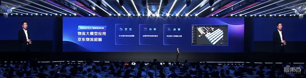 AI大模型驶入落地深水区,解密京东云破局的杀手锏