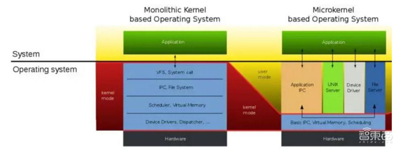 解密华为鸿蒙系统两大核心技术!凭什么赢过安卓?【附下载】| 智东西内参