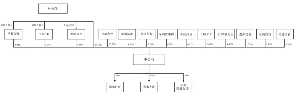 雷军，又要收获一个智能硬件IPO！