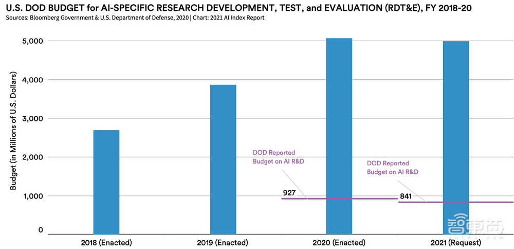 AI人年度必看的222页报告!九大要点解读,中国AI论文引用首超美国
