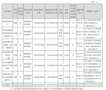 机器人业务半年狂揽超40亿!杭州巨头发布半年报