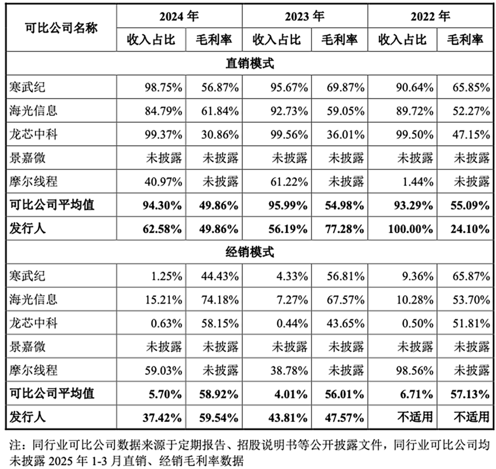 国产GPU龙头回应一切!