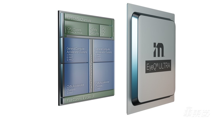 Mobileye推三颗全新自动驾驶芯片！最高算力176TOPS，还要跟吉利造L4乘用车