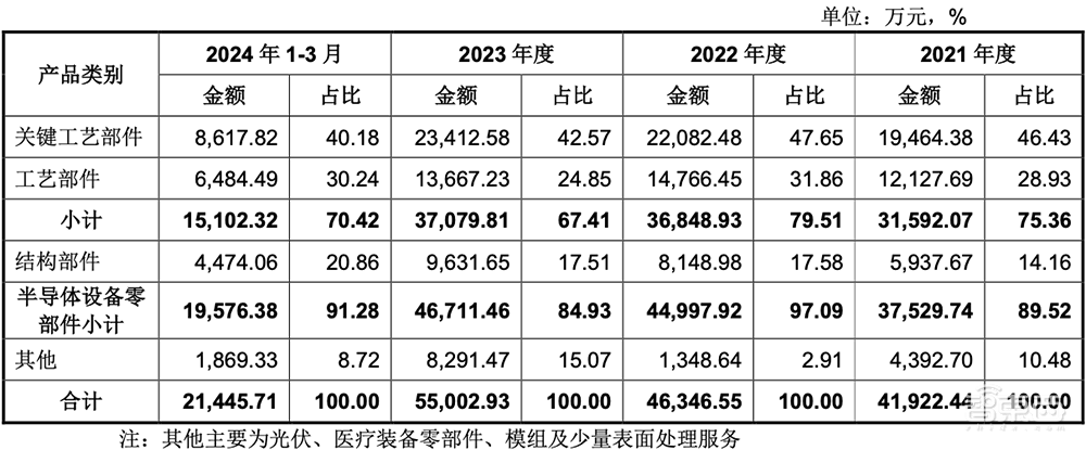 江苏半导体精密制造龙头IPO过会!落地7nm,今年收入或超10亿