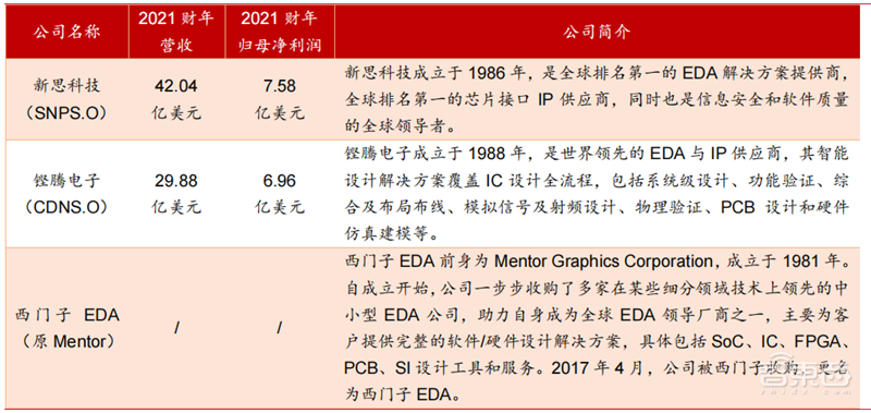 揭秘EDA行业！芯片产业基石，国产EDA迎爆发机遇 | 芯东西内参