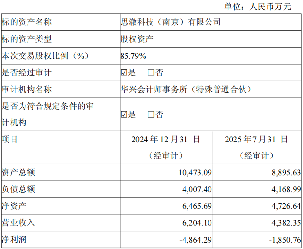 3.26亿!江苏AIoT芯片公司,要卖了