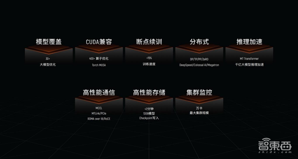 百模大战引爆「千卡集群竞赛」,“中国英伟达”交卷了