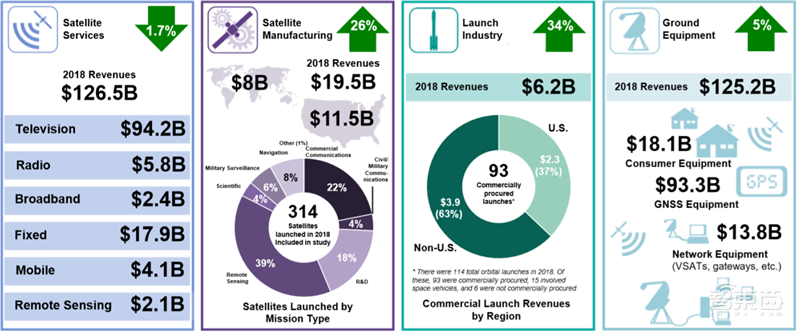 中美两强争霸，3000颗商业卫星上天，揭秘卫星互联网真相【附下载】| 智东西内参