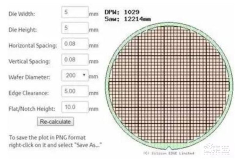一文看尽汽车传感器产业,汽车的“五官”长这样!【附下载】| 智东西内参
