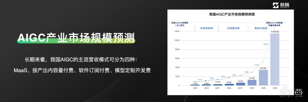 2023新榜AIGC生态大会,16位大咖演讲精华全记录!