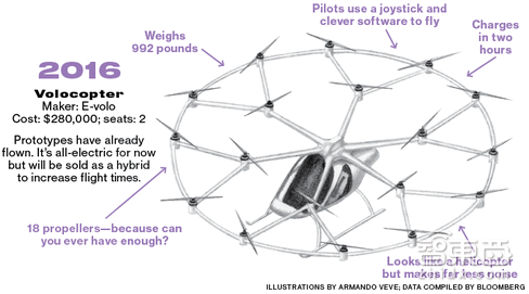 解码佩奇的飞行汽车项目:设立两家公司,相距800米彼此竞争