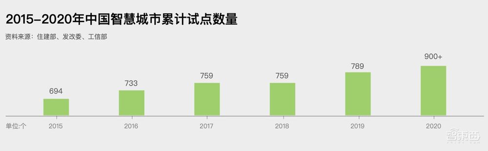 华为云发布AI赋能智慧城市白皮书！解读盘古大模型三大设计准则