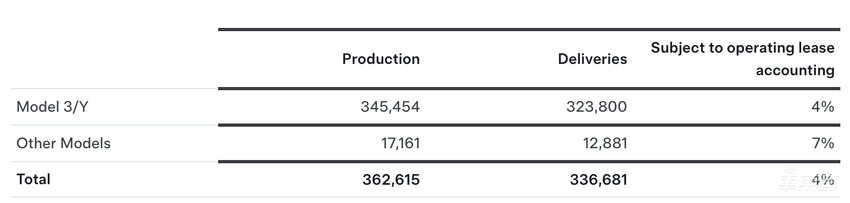 特斯拉交出两年来最差季度成绩单!中欧市场都卖不动了