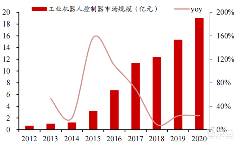 人形机器人火了，带动三大核心产业，机器人时代来临 | 智东西内参
