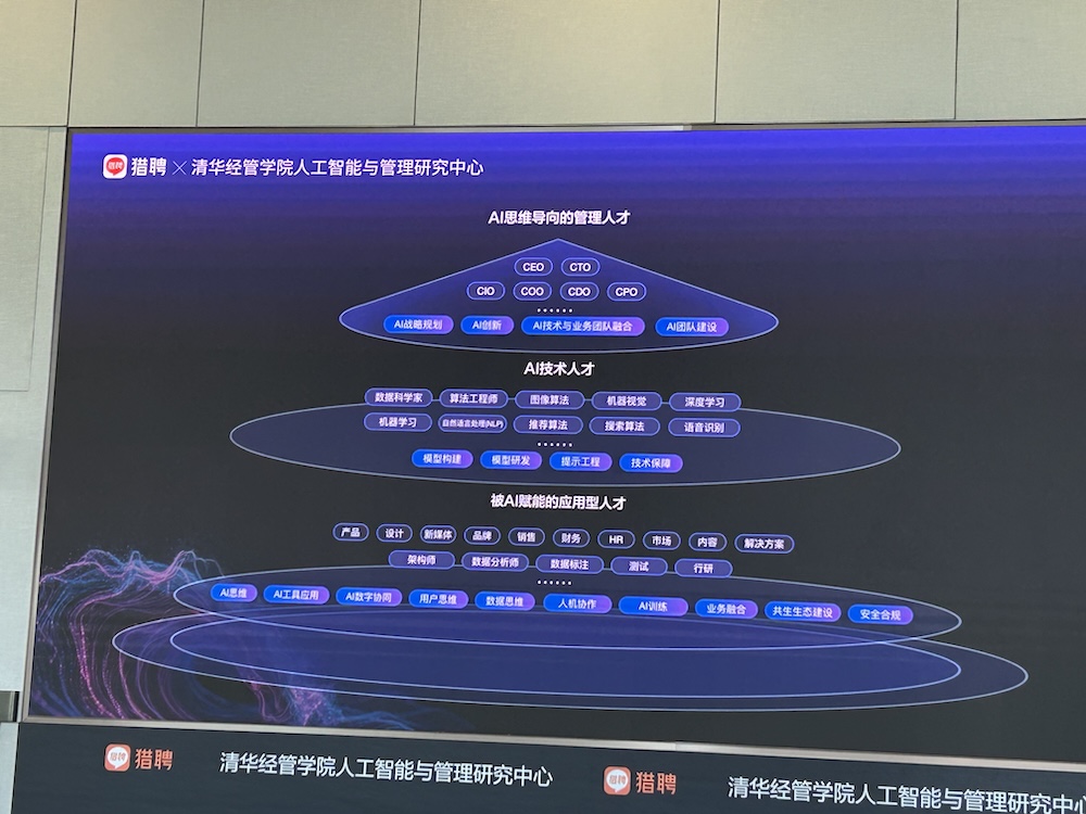 AI智能体人才需求增速40%,中高层人才需求集中爆发!猎聘、清华联手发AI报告