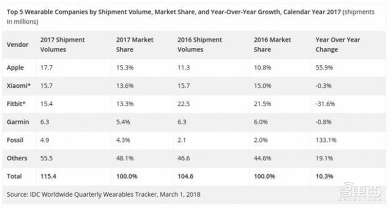 独家对话华米CEO黄汪：首款穿戴AI芯片背后的阳谋！