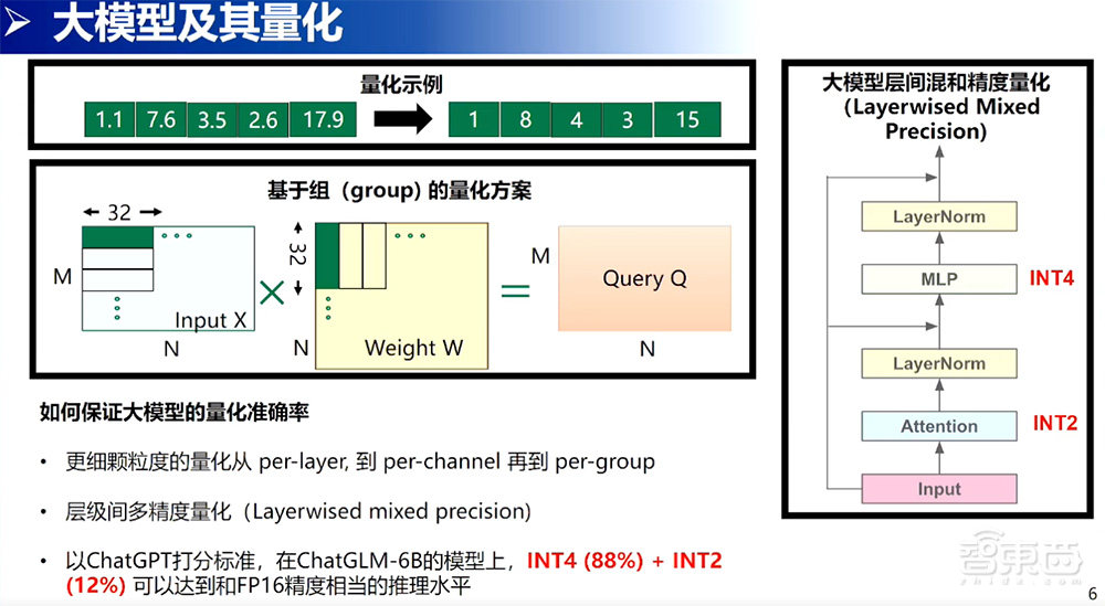 邁特芯黃瀚韜：自研立方脈動架構(gòu)，已開發(fā)三款X-Edge芯片并實(shí)現(xiàn)大模型高效能并行存算丨GACS 2023