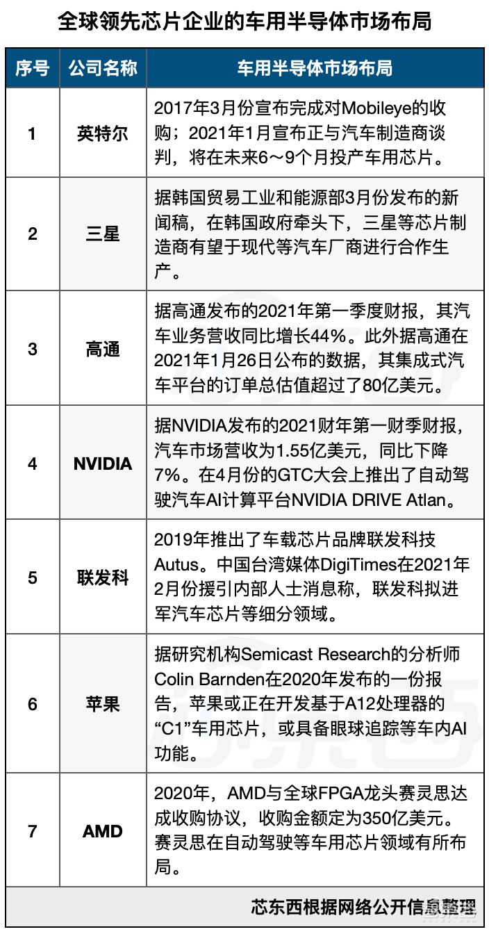 五年砸下超3000亿元！7起超级并购案，汽车芯片为何这么火？