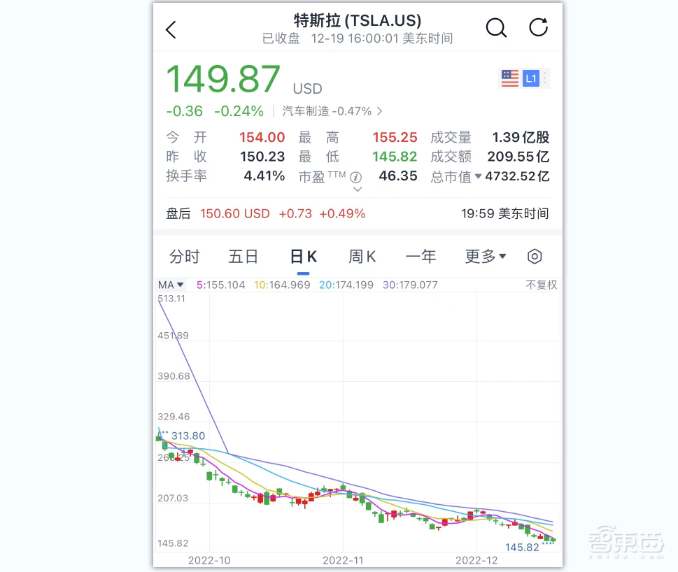 当了50天CEO后,马斯克要辞职了