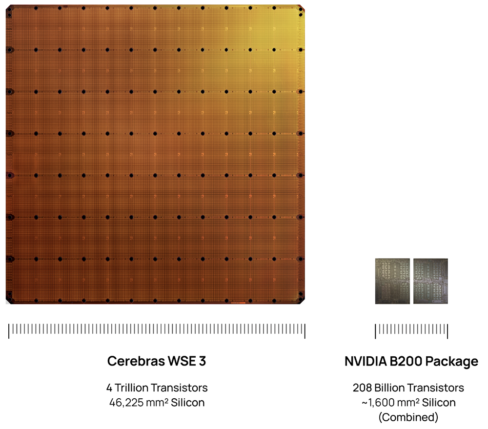史上最大AI芯片，要IPO了！刚拿下千亿大单