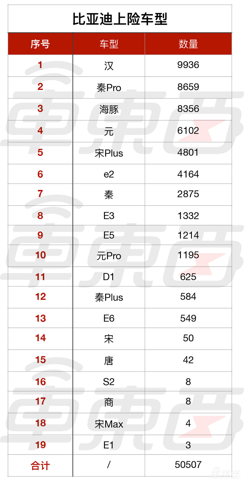 五菱不敌特斯拉，蔚来盖帽BBA！电动车市场十大真相