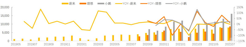智能电动汽车十年十大预测!老炮/新势力/科技新贵三年内全面开战 | 车东西内参