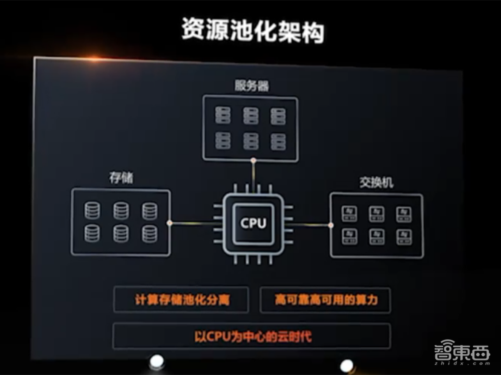 刚刚，阿里云亮出杀手锏CIPU，云操作系统的最强搭档