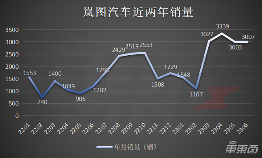用十年L4积累赋能打造L2+，造车国家队的突围之战