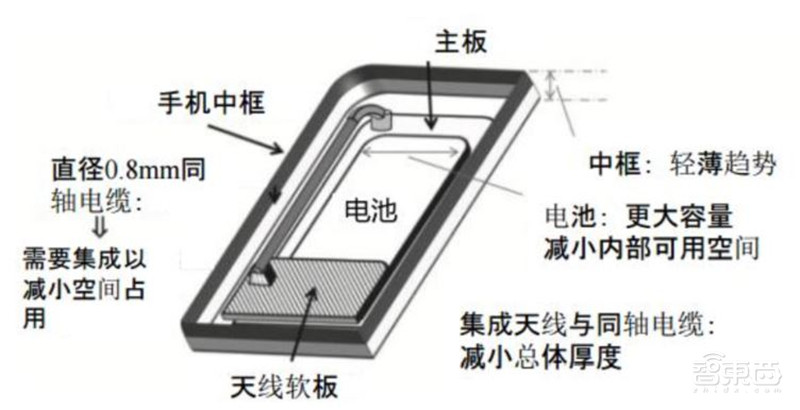 5G手机“扎推”首发!换机潮背后的产业机会将爆发【附下载】| 智东西内参