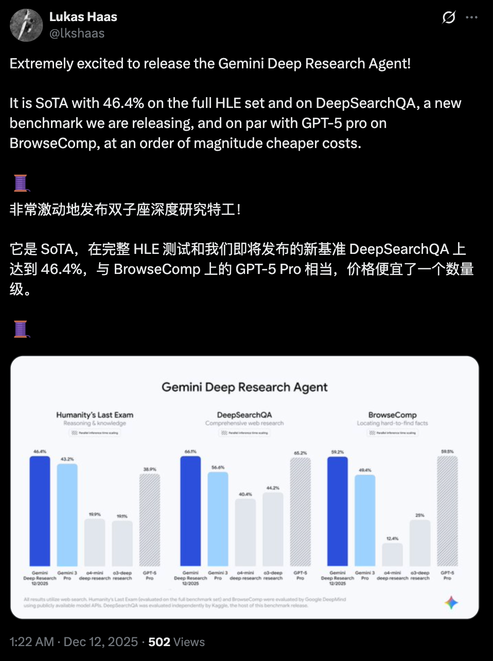 谷歌深夜重磅开源！深度研究Agent拿下SOTA，比GPT-5 pro便宜90%