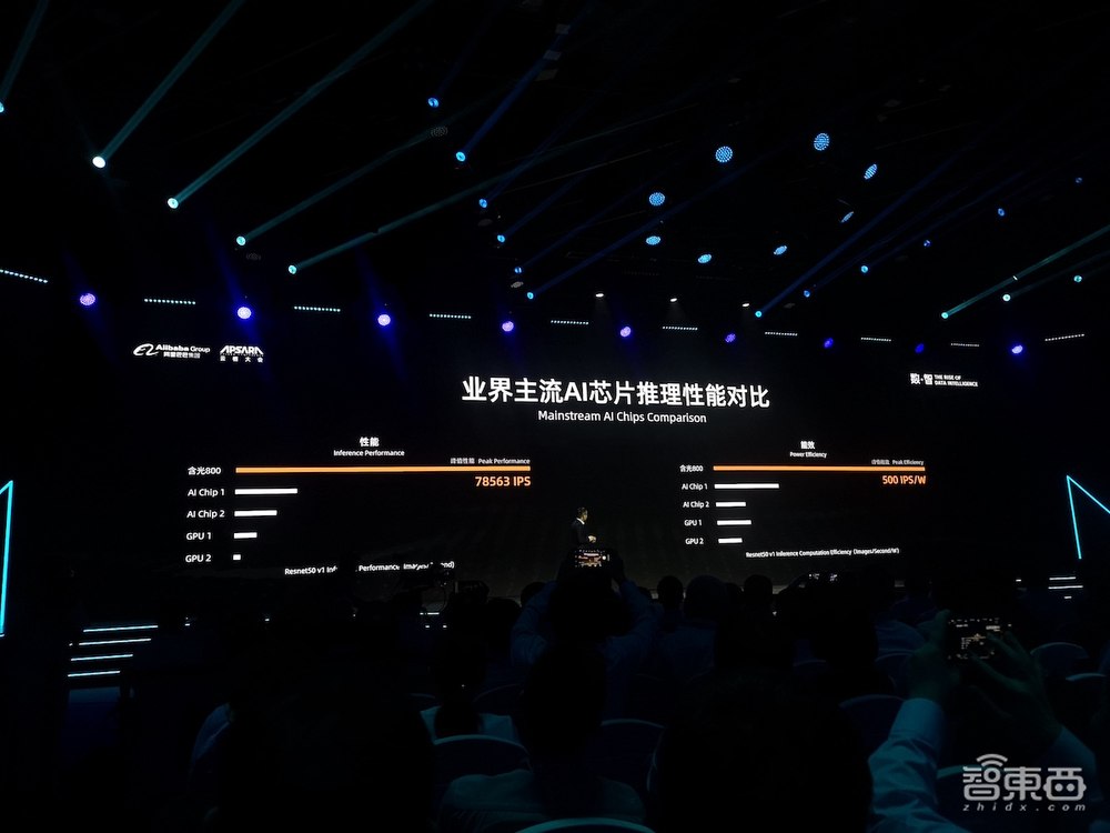 阿里最强AI芯片发布！1秒处理7.8万张照片，一块顶10块GPU