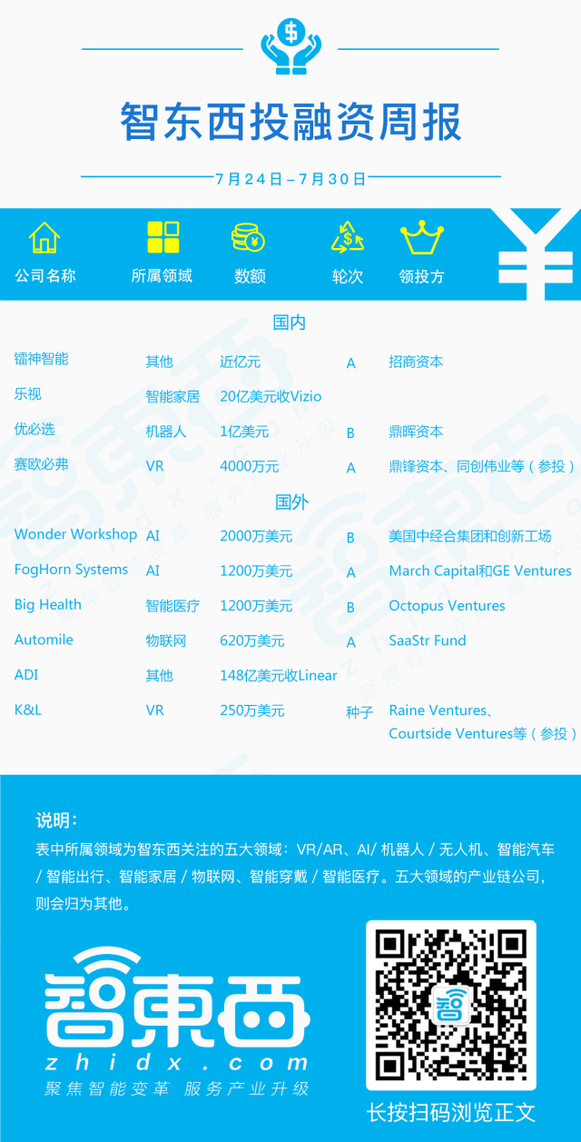 投融资周报:百亿级并购2起,奇幻工房镭神智能等完成融资!国内外10起投融资