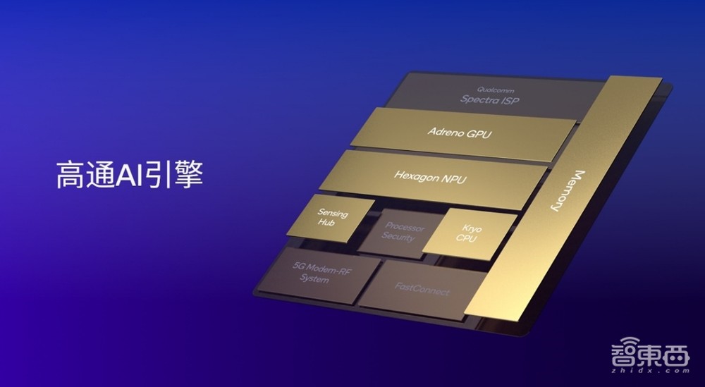 高通首次解读AI技术白皮书,解密NPU三大杀手锏