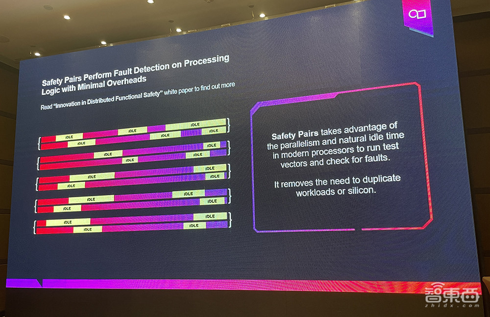 Imagination发布旗舰汽车GPU IP,性能提升多达10倍,低成本实现ASIL-B功能安全