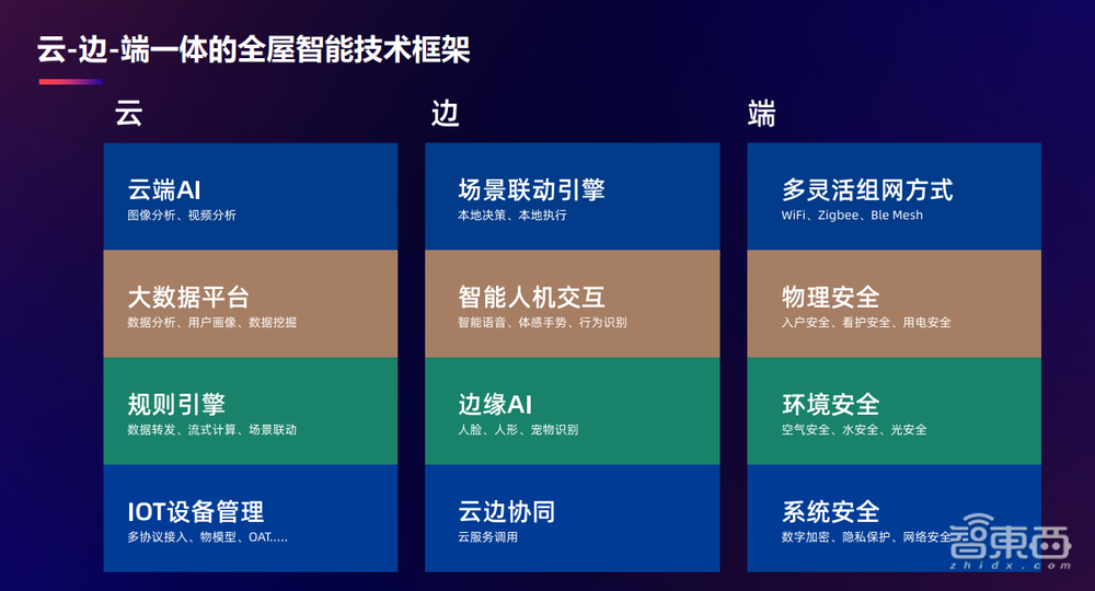 创米数联杨洋:如何让“一扇门”成为全屋智能新突破口?
