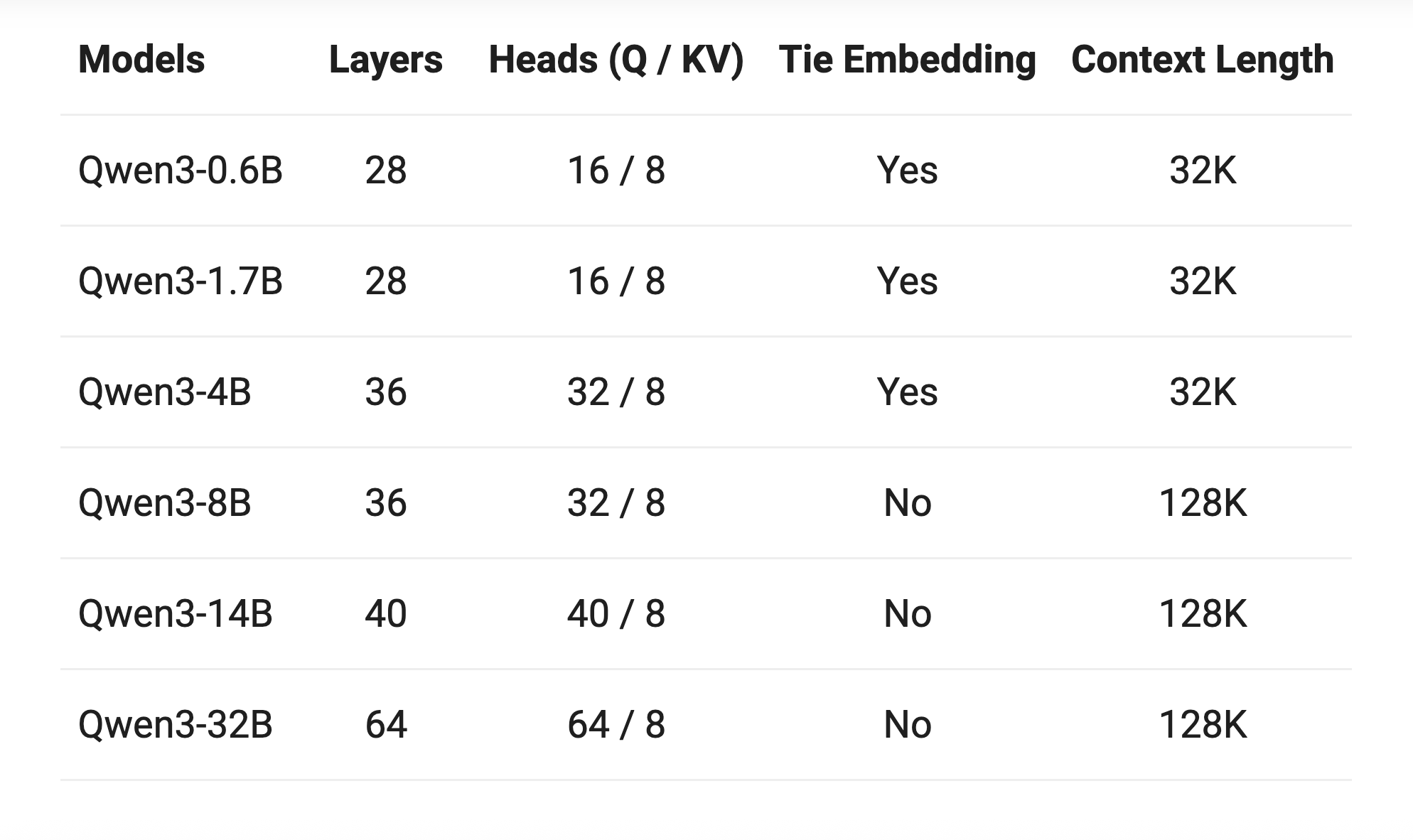 阿里Qwen3深夜开源！8款模型、集成MCP，性能超DeepSeek-R1，2小时狂揽16.9k星
