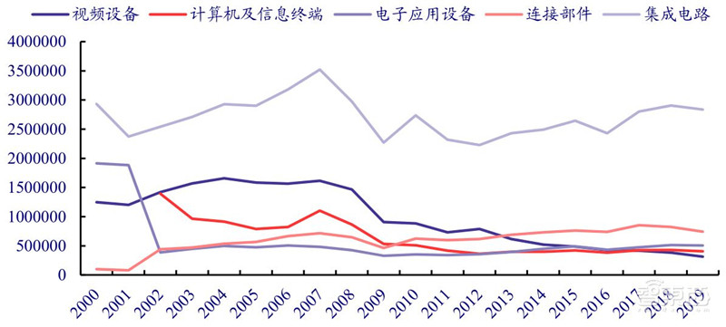 揭秘日本电子行业的兴衰!历史惊人相似,中国能学到什么?| 智东西内参