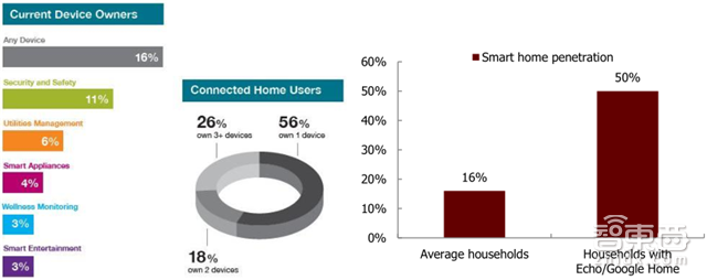 智能语音产业报告:规模超百亿,两大场景引爆【附下载】| 智东西内参